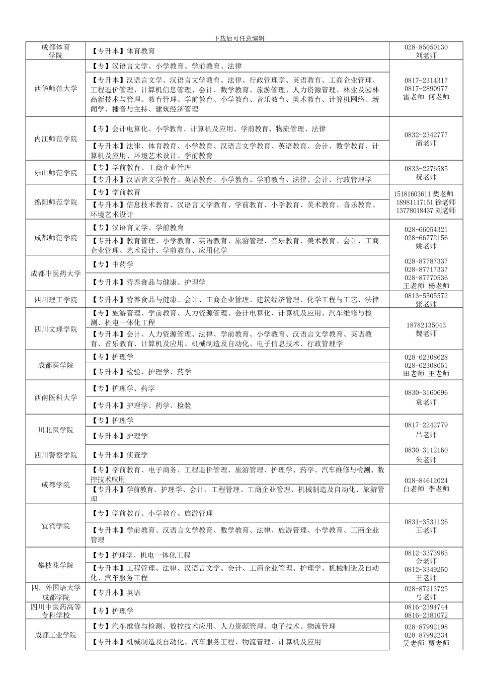 四川省高等教育招生考试委员会_第2页