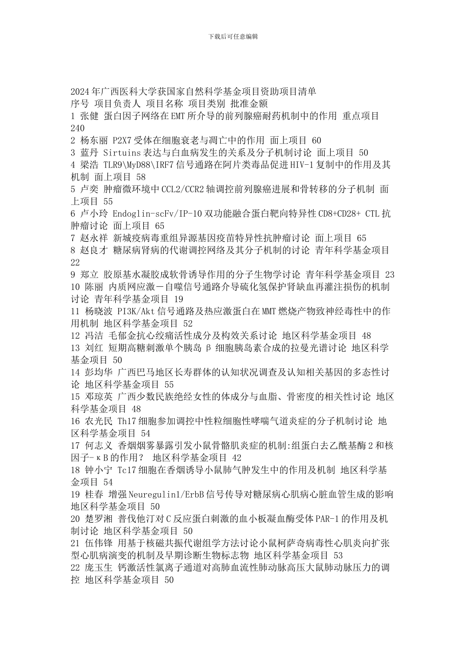 国家自然科学基金的清单_第1页