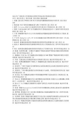 国家自然科学基金的清单