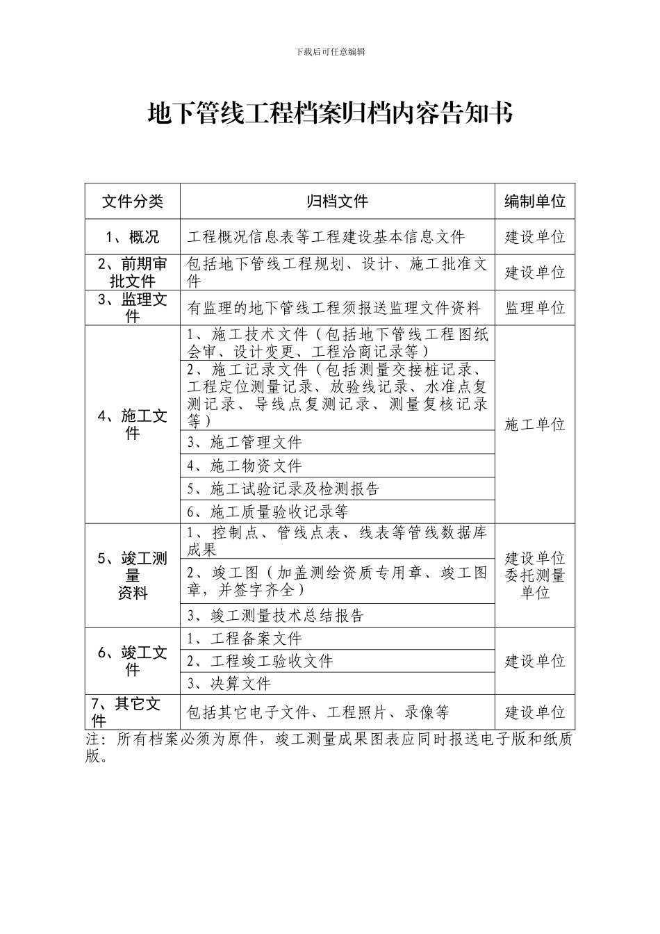 地下管线工程档案归档内容告知书_第1页