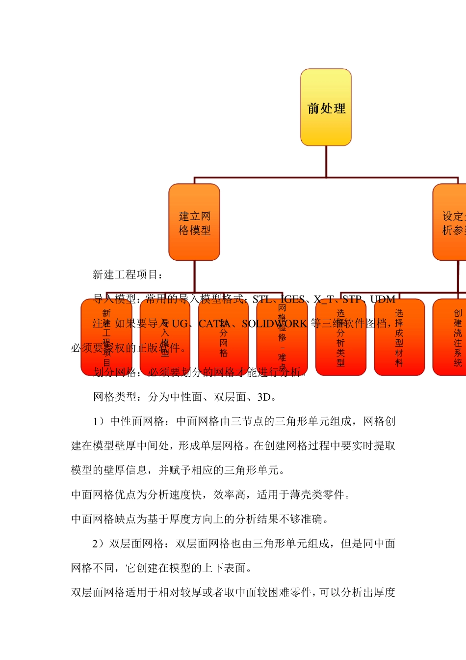 MoldFlow基础培训_第2页