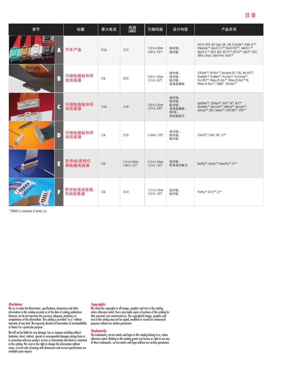 MOLEX汽车连接器产品大全1_第2页