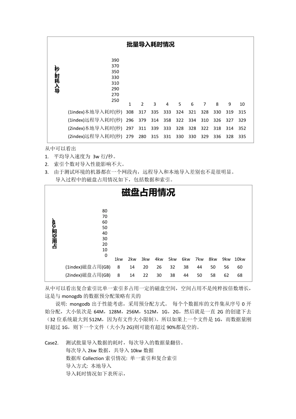 MongoDB性能测试报告_第3页