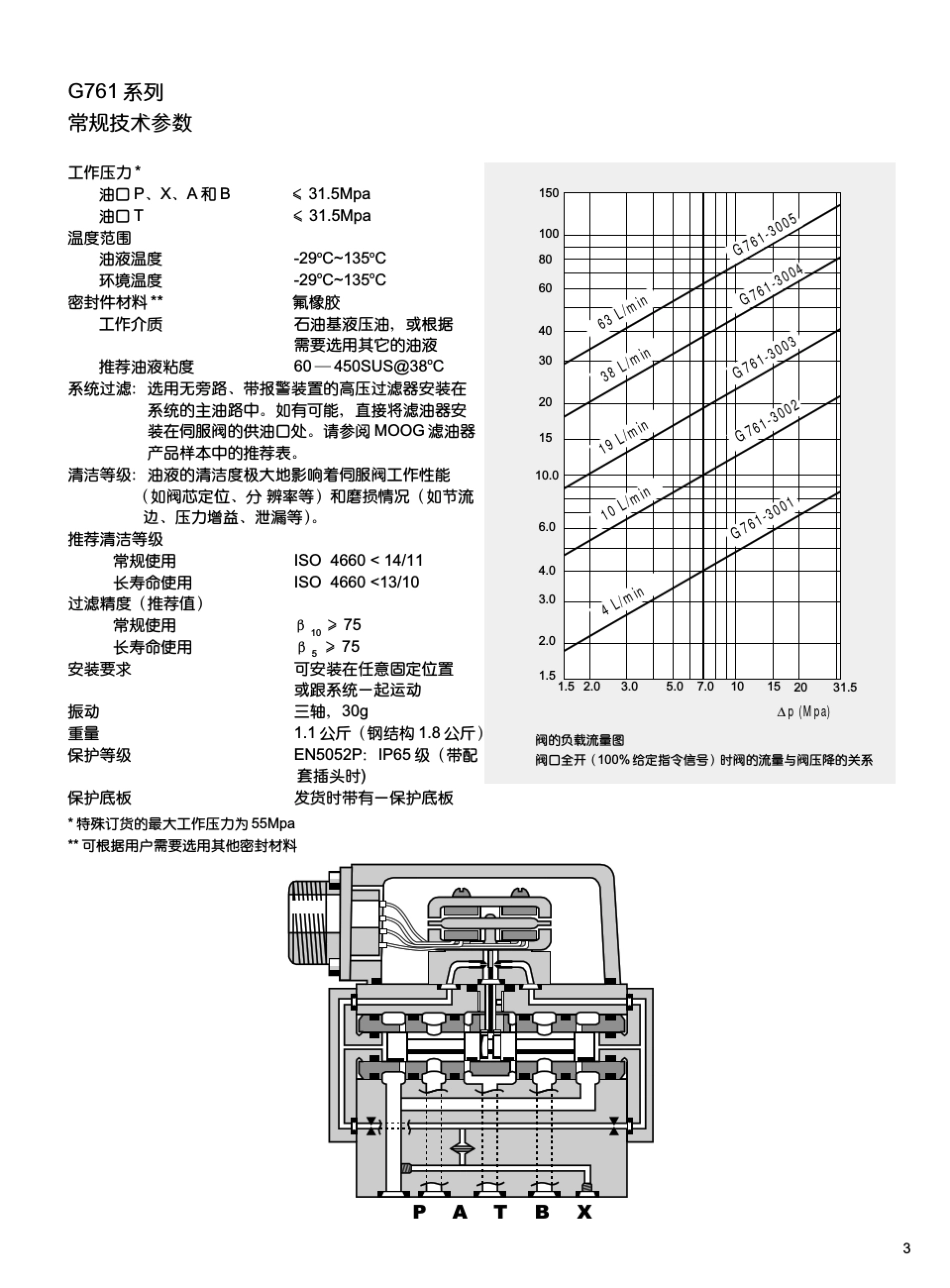 MOOG_761中文_第3页