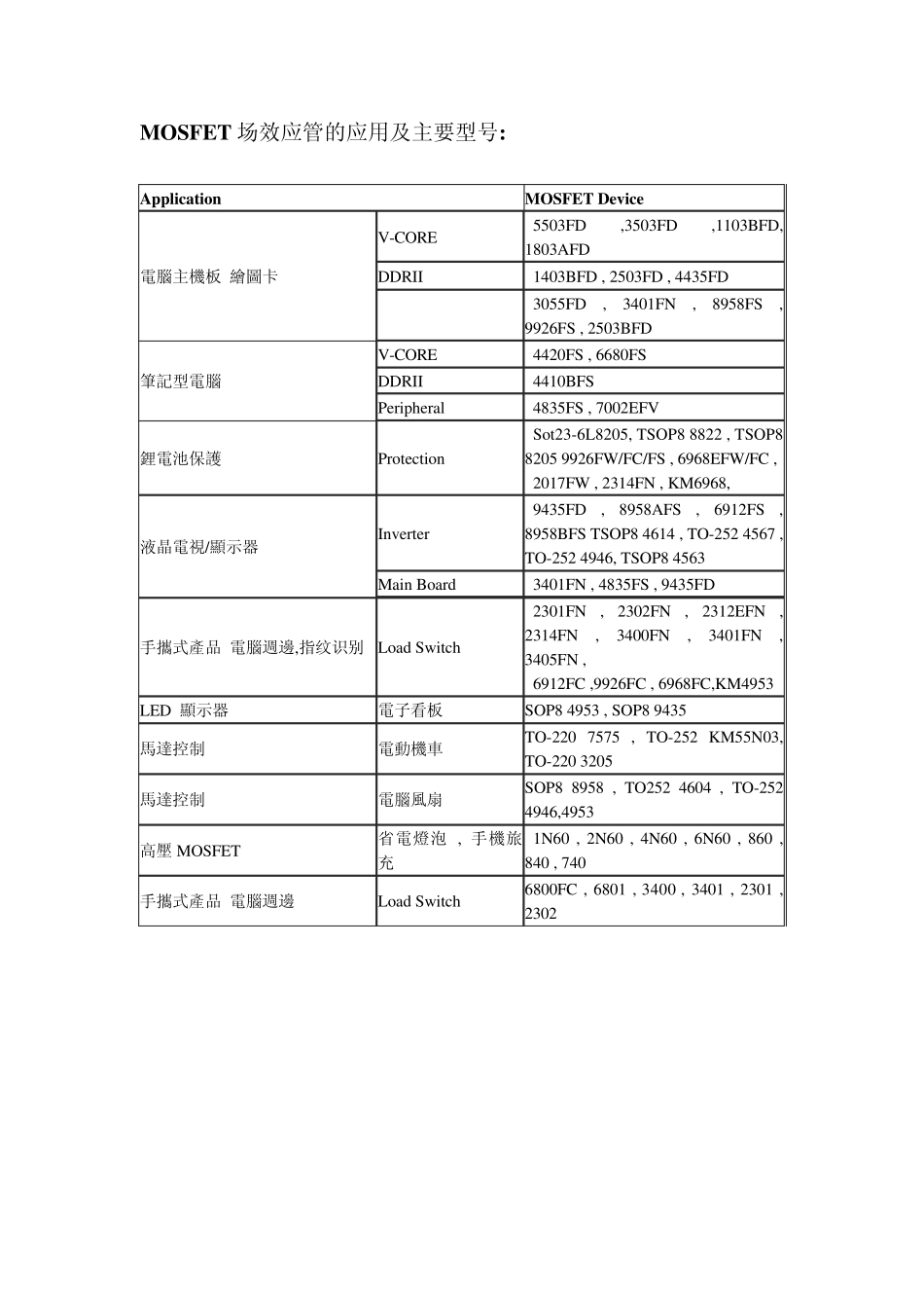 MOSFET场效应管的应用及主要型号_第1页