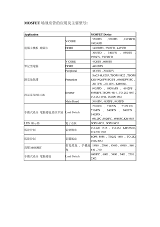MOSFET场效应管的应用及主要型号