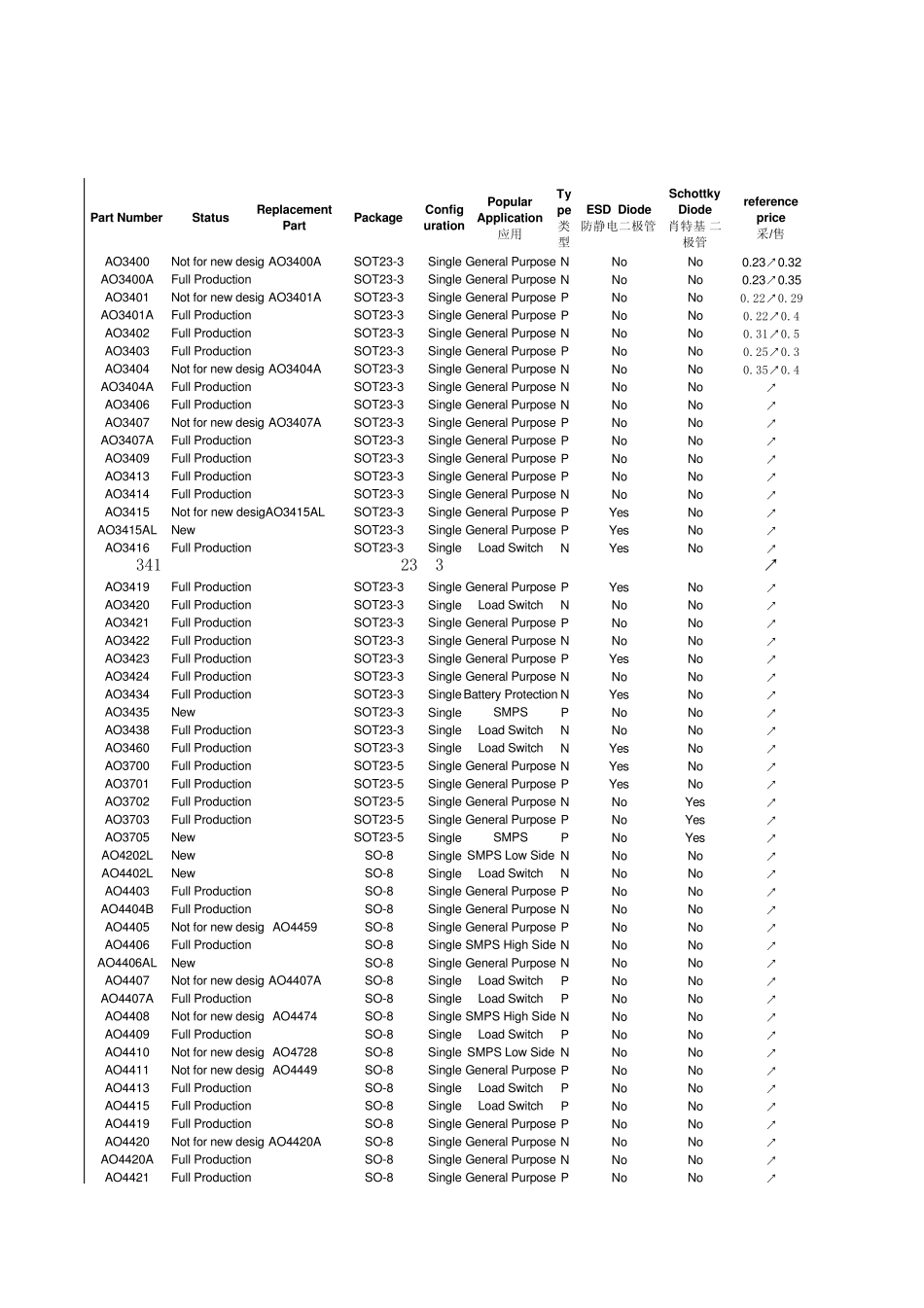MOSFET型号大全_第1页