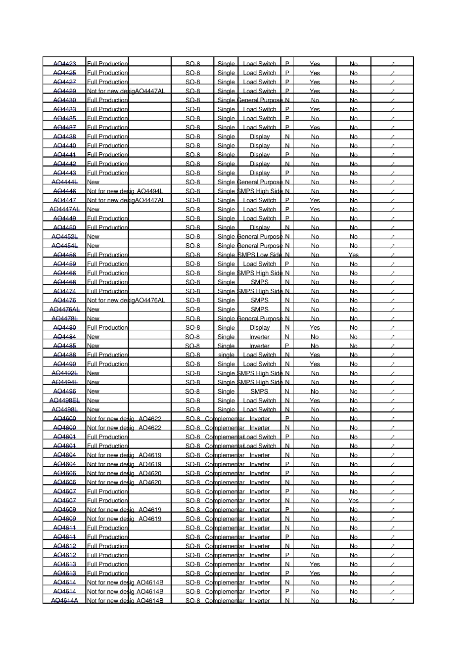 MOSFET型号大全_第2页