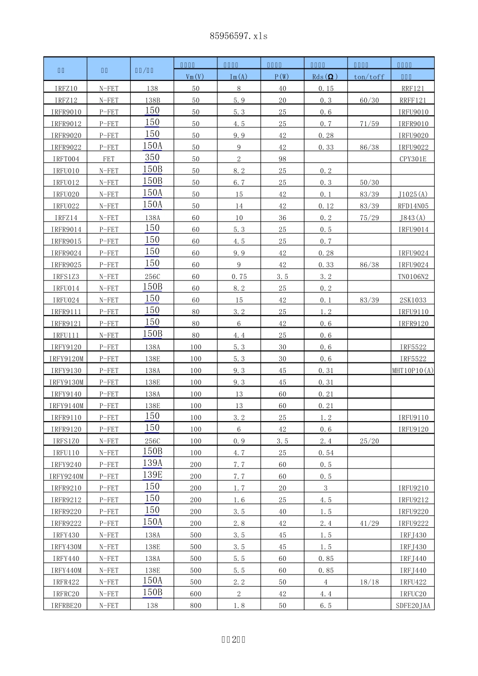MOS管型号参数表_第2页
