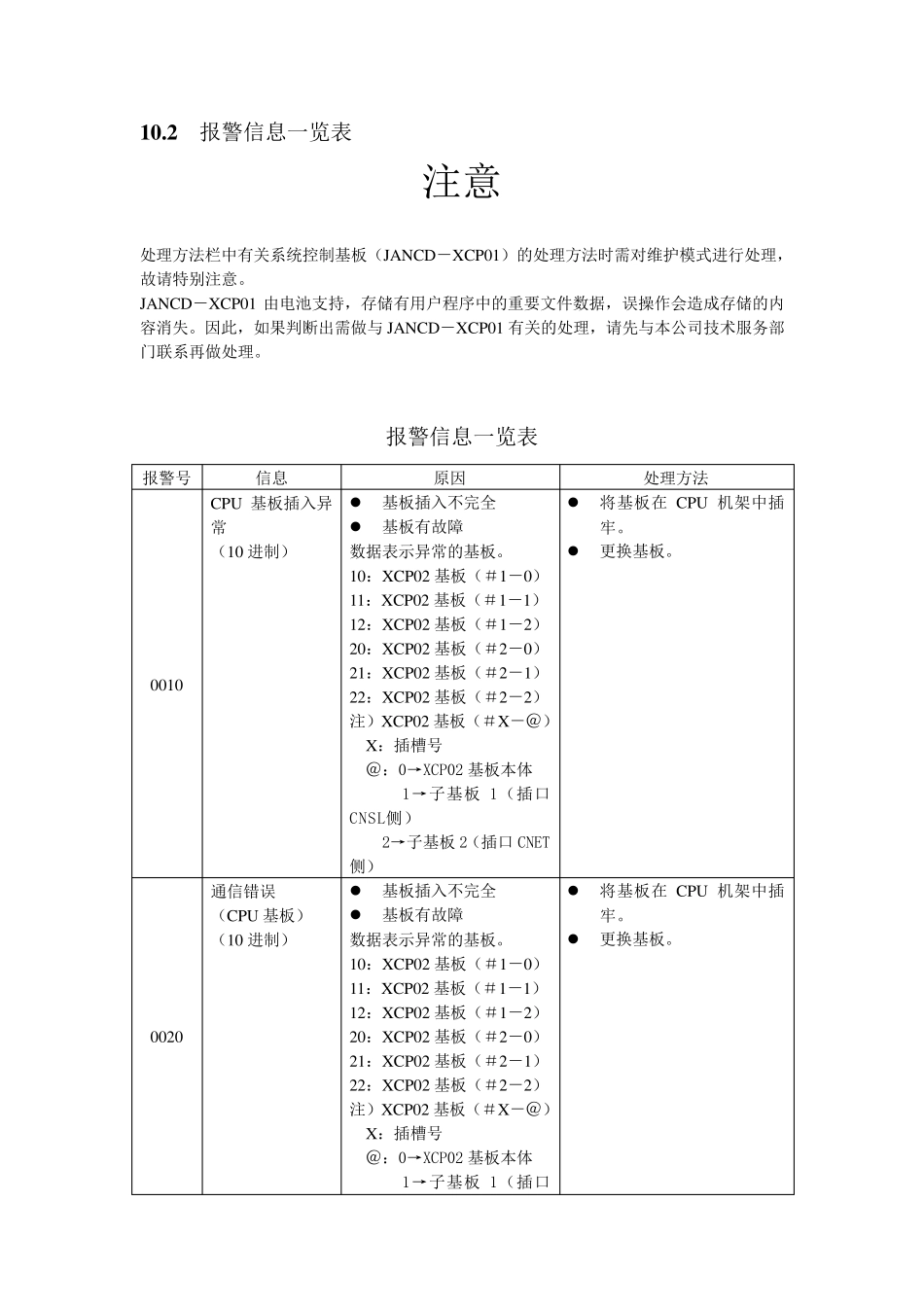 MOTOMAN机器人报警_第2页