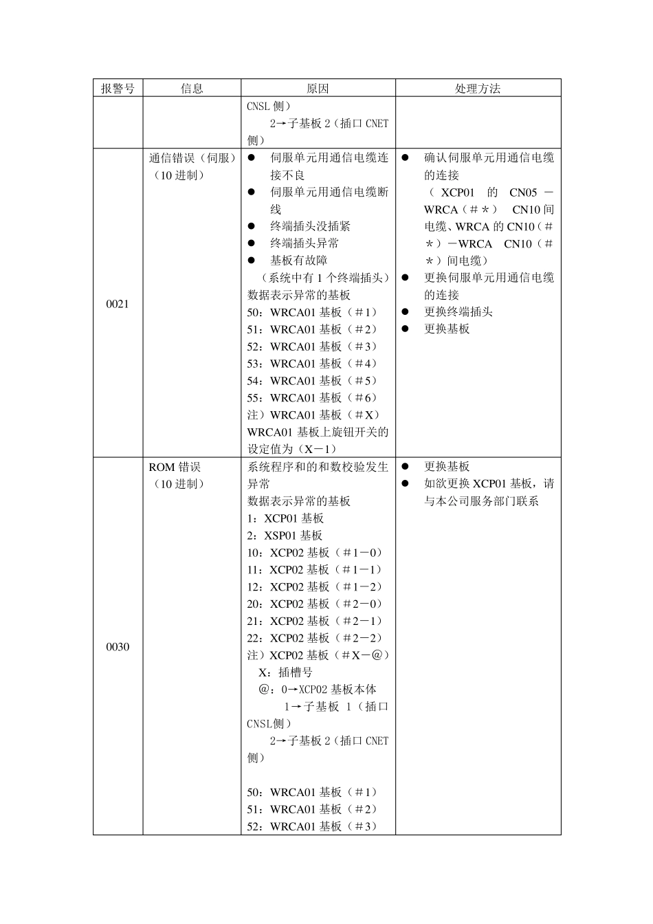 MOTOMAN机器人报警_第3页