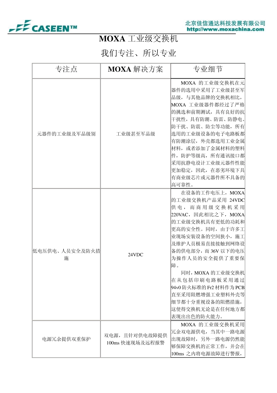 MOXA工业级交换机产品特点_第1页