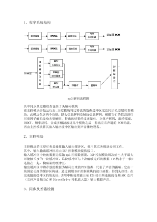 MP3解码算法原理