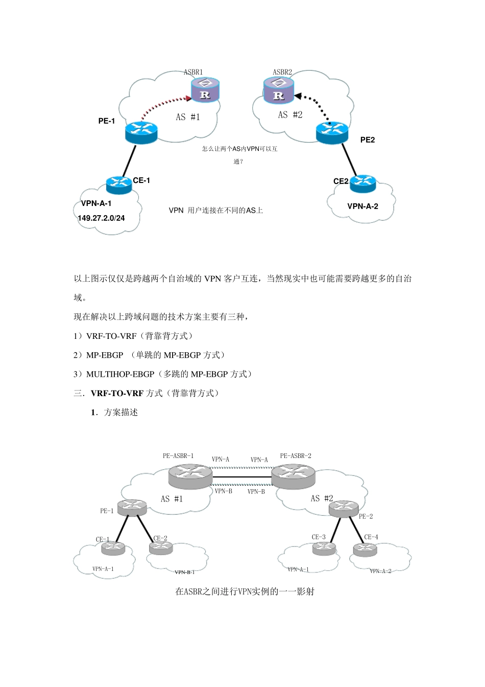 MPLSVPN跨域技术白皮书李劲松_第2页