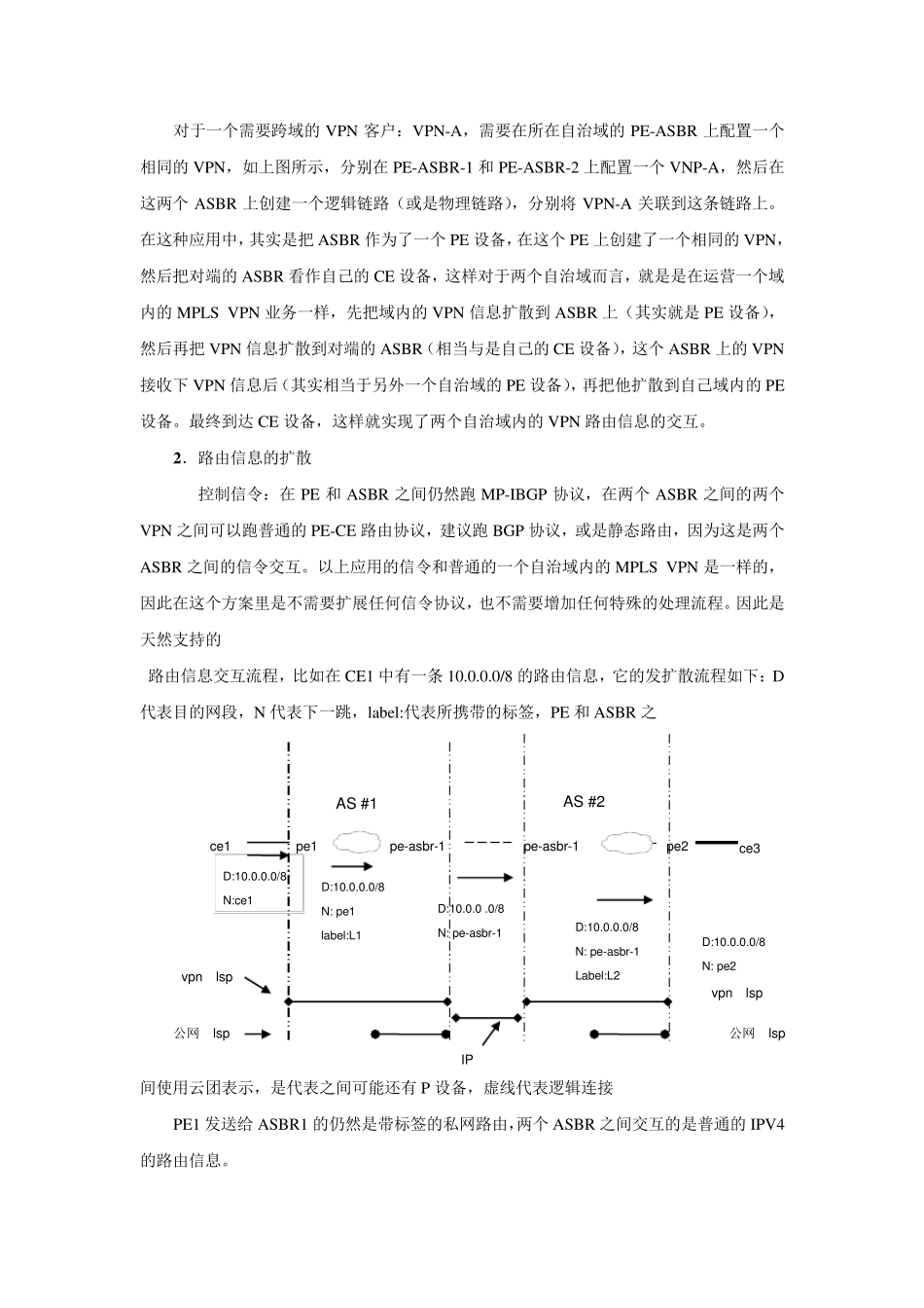 MPLSVPN跨域技术白皮书李劲松_第3页