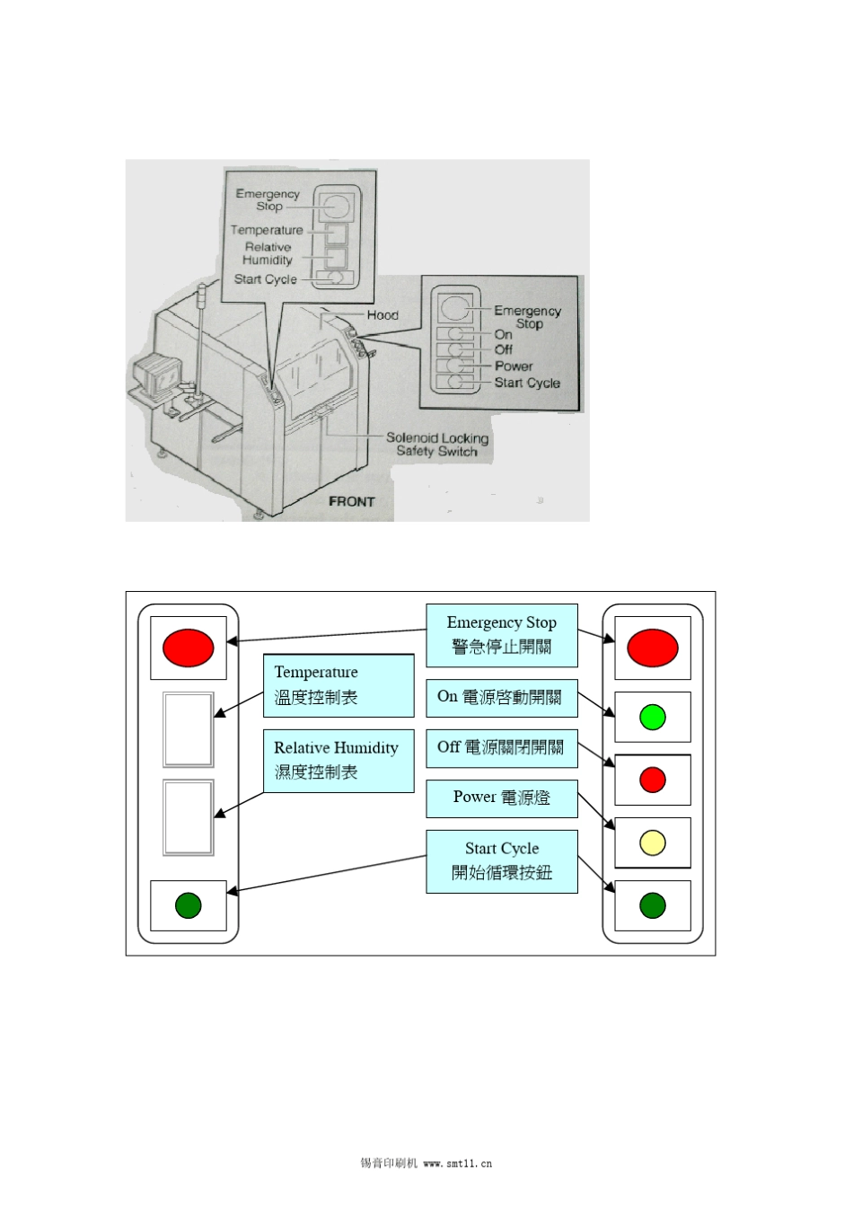 MPM印刷机中文操作手册_第2页