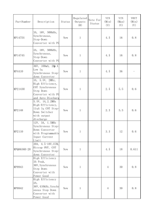 MPS电源IC选型表2015