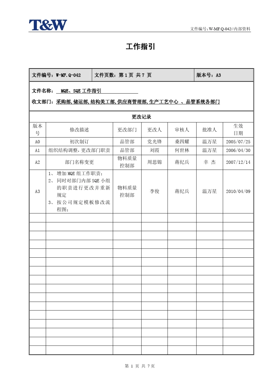 MQE、SQE组工作指引_WMF.Q042_A3_第1页