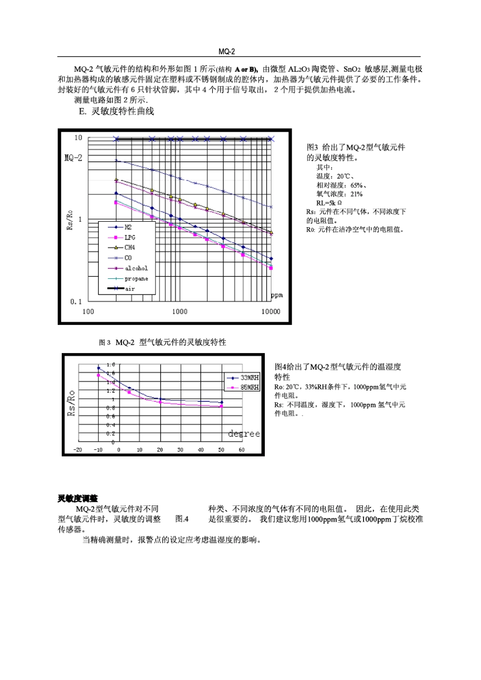 MQ系列传感器规格_第2页