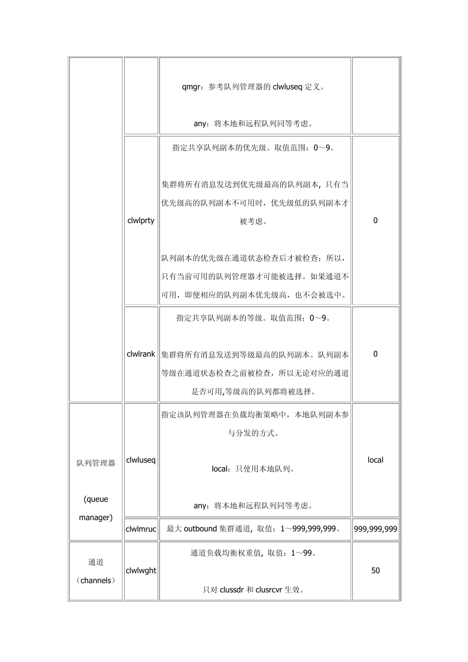 MQ集群新功能_第3页