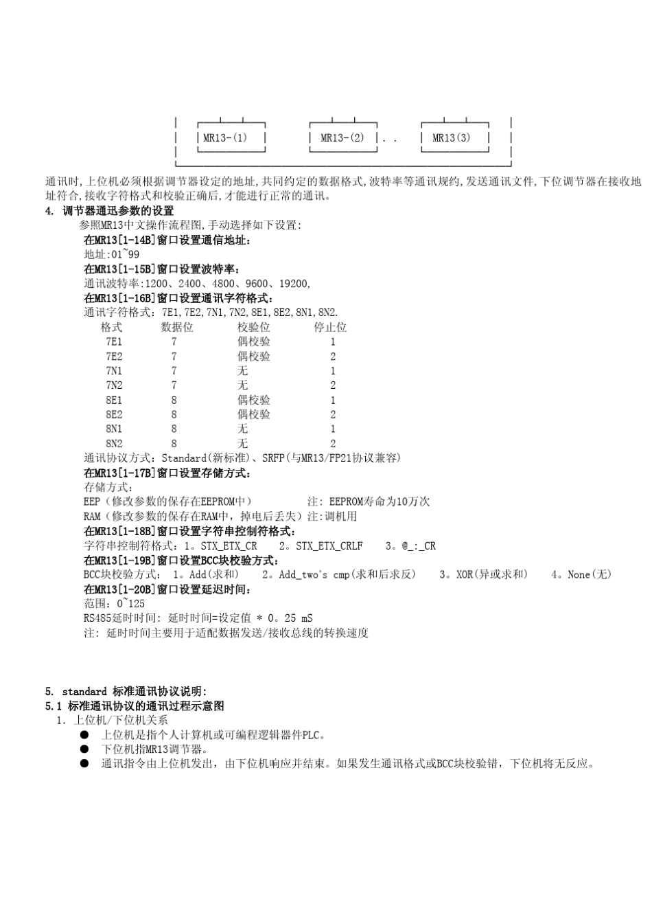 MR13温控表通讯协议_第3页