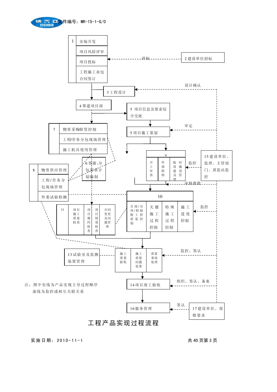 MR151工程建设施工企业质量管理体系审核通用审核作业指导书(G0)_第3页