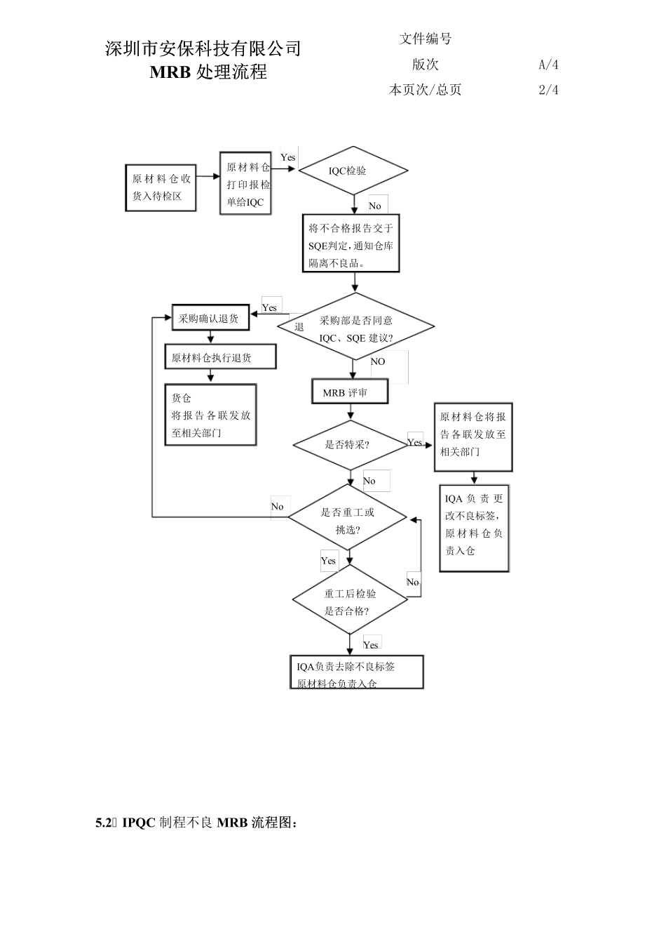 MRB处理流程属于三级文件。_第2页