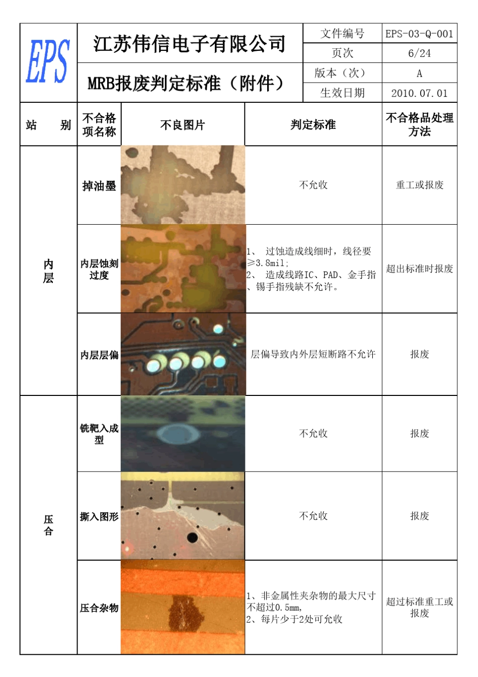 MRB报废判定标准_第2页