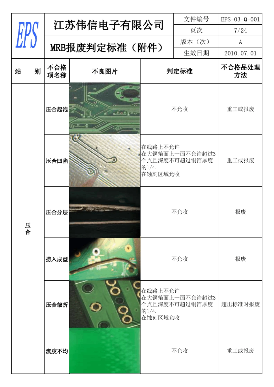 MRB报废判定标准_第3页