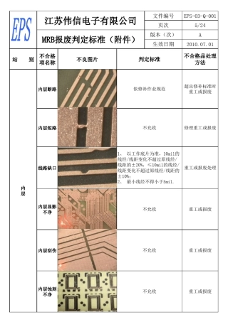 MRB报废判定标准
