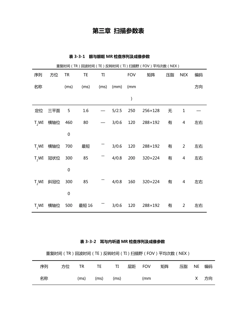 MRI扫描参数表923_第2页