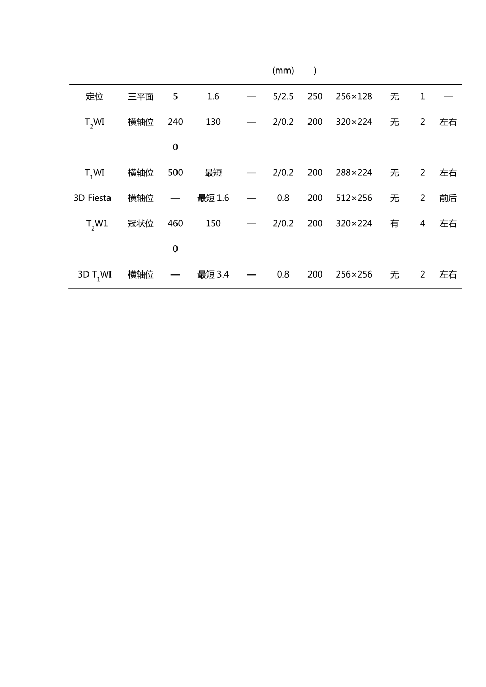 MRI扫描参数表923_第3页