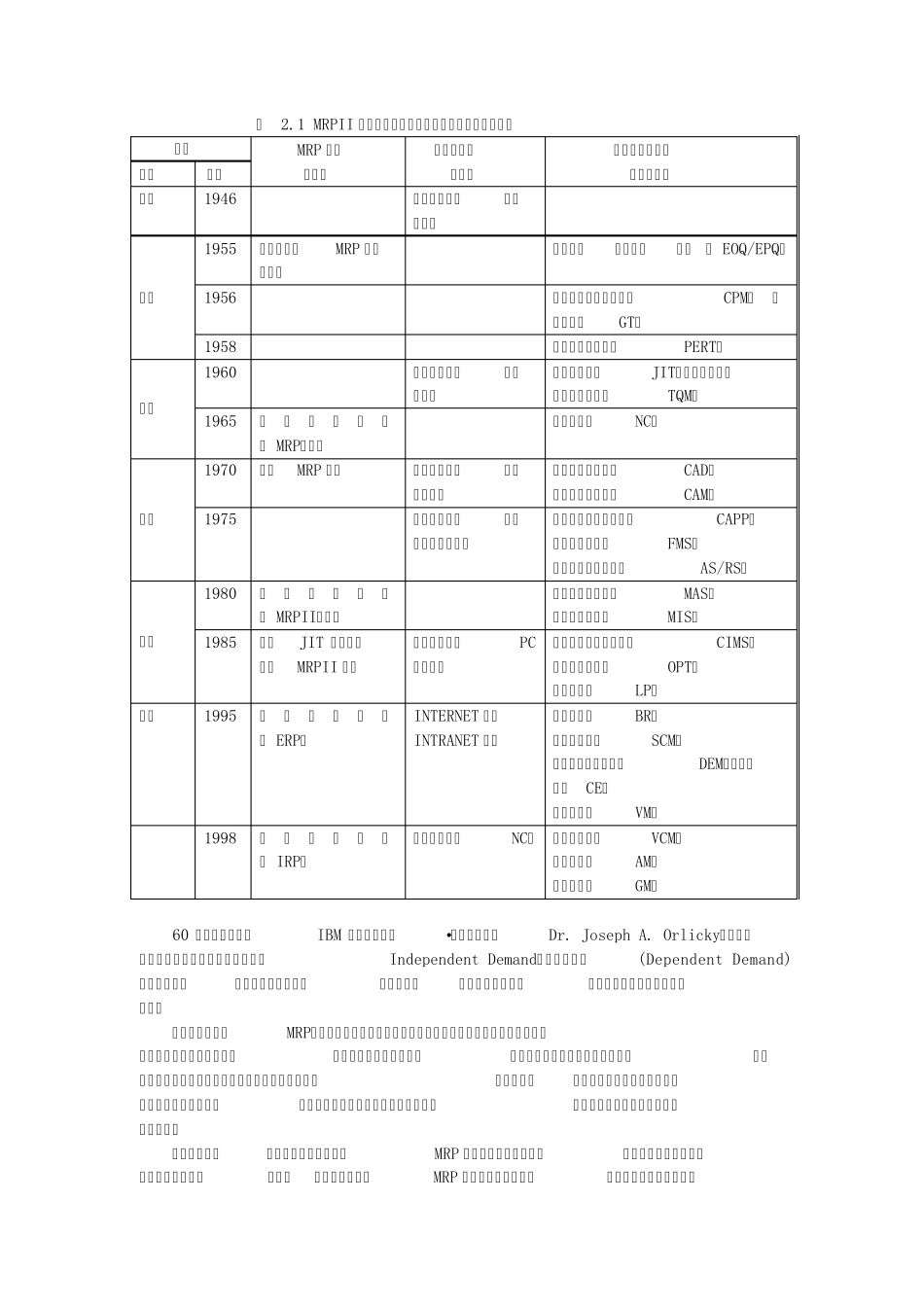 MRP,MRPIIERP_第2页