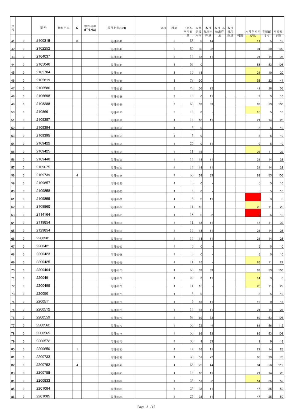 MRP物料需求计算EXCEL表格_第2页