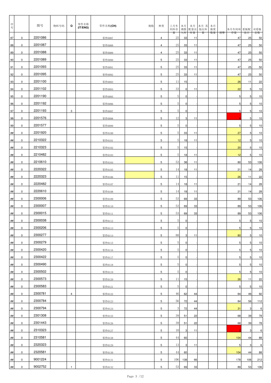 MRP物料需求计算EXCEL表格_第3页