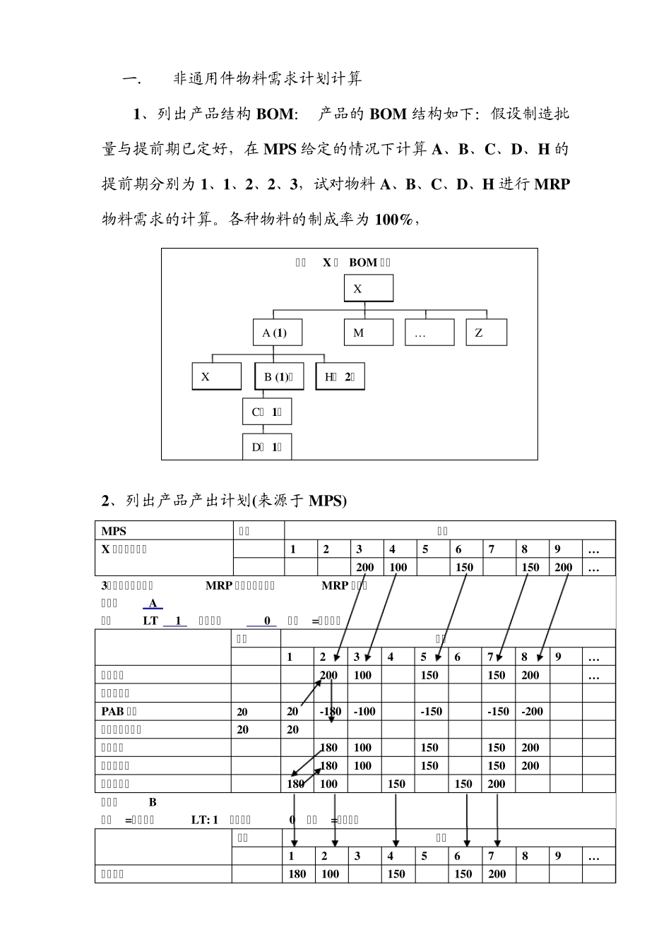 MRP计算案例_第2页