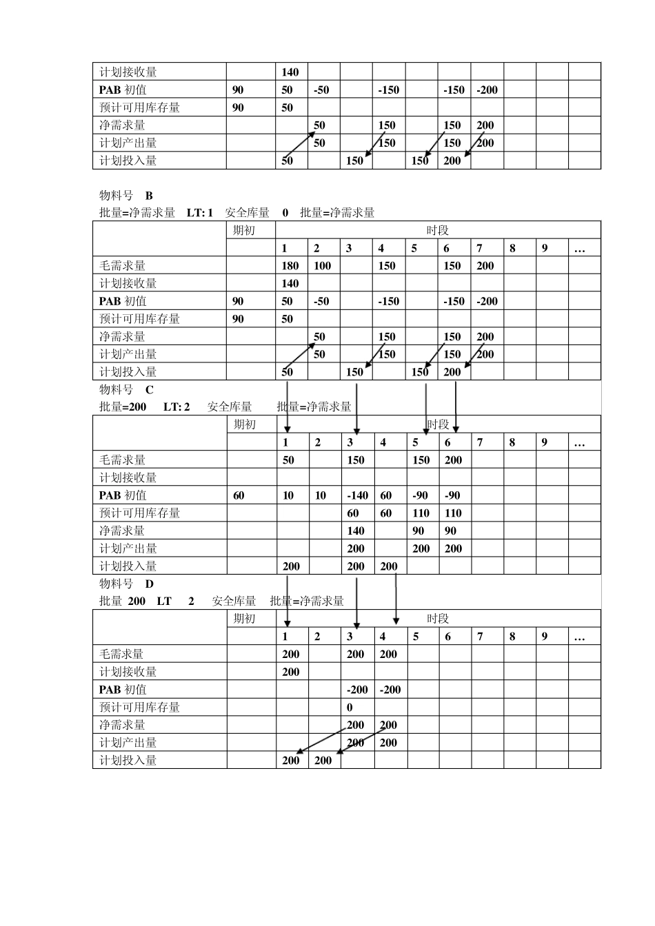 MRP计算案例_第3页