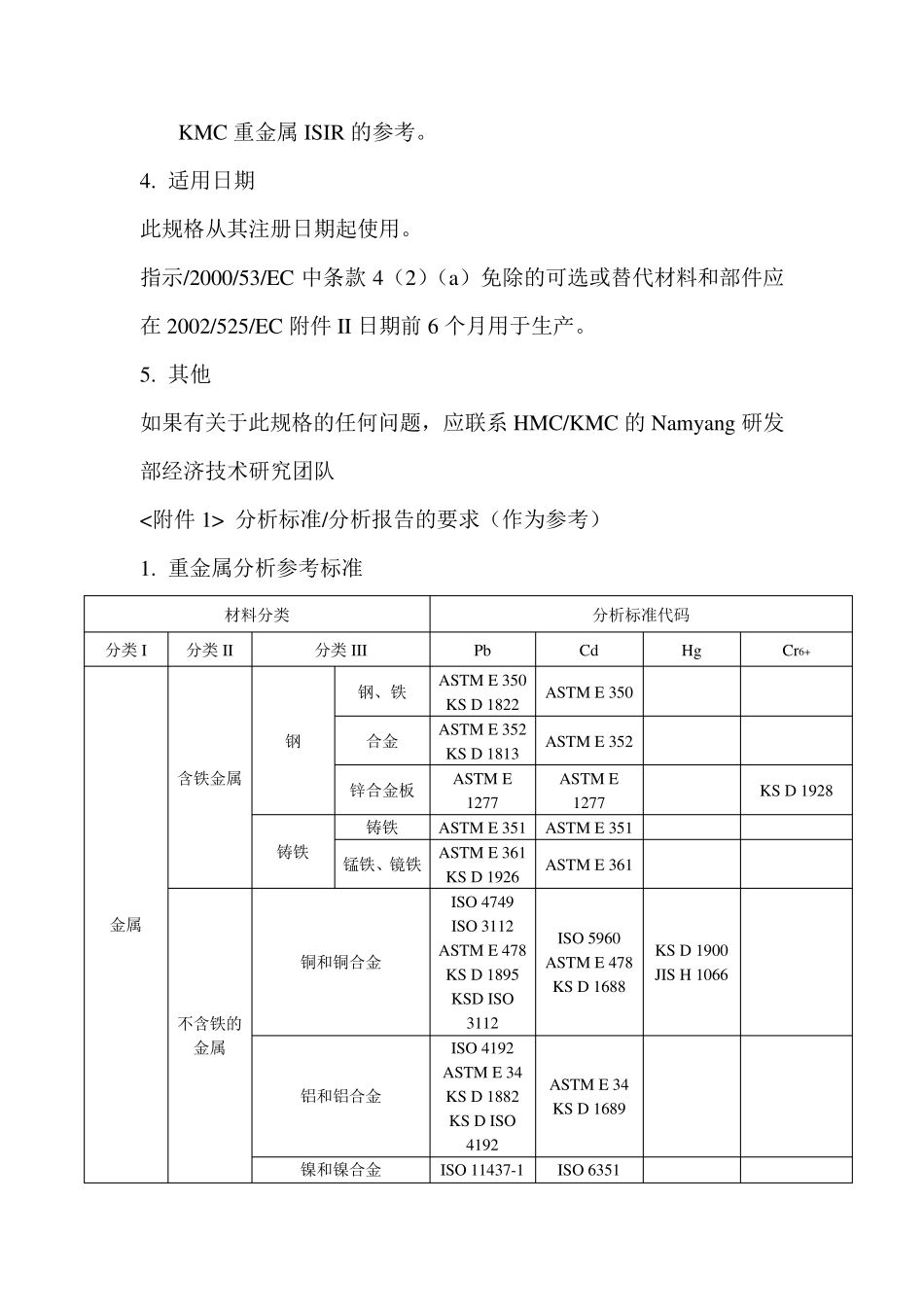 MS20102汽车零件禁止使用重金属_第3页