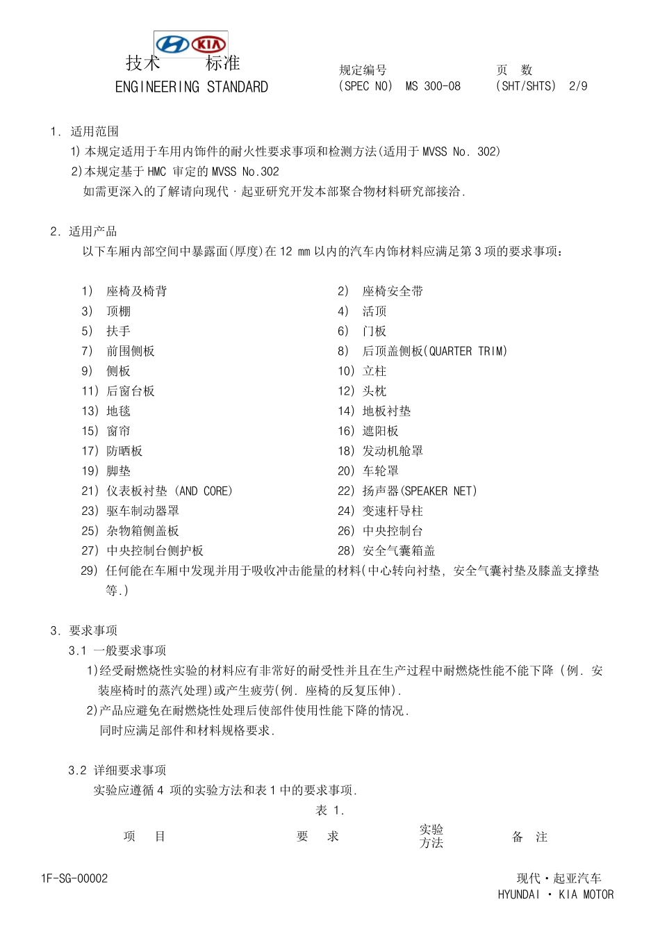 MS30008阻燃性能_第2页