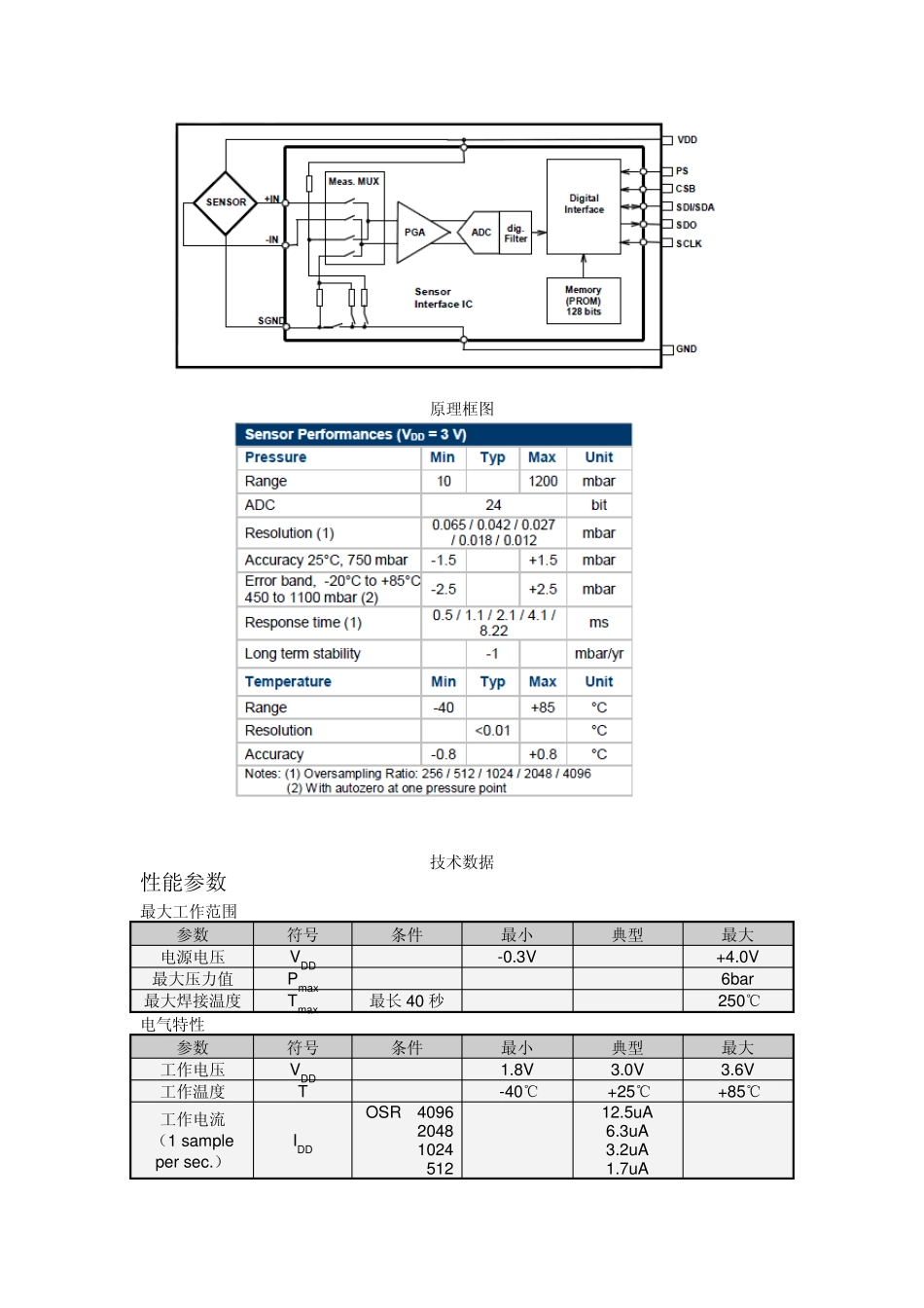 MS561101BA03气压计(高度计)中文资料_第2页