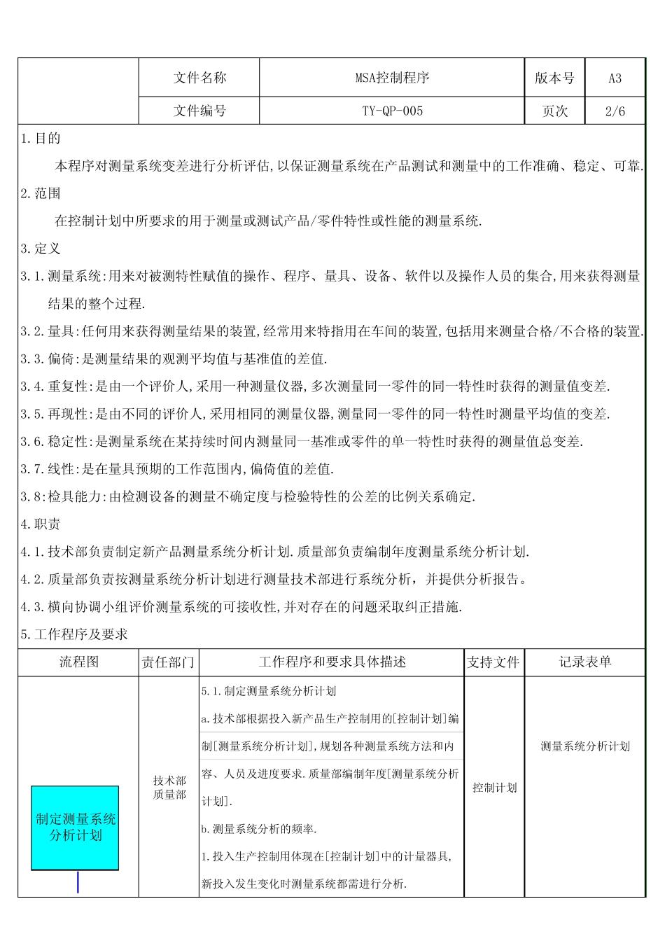 msa控制程序_第3页