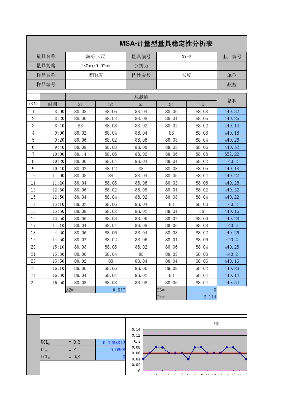 MSA稳定性分析表格_第1页