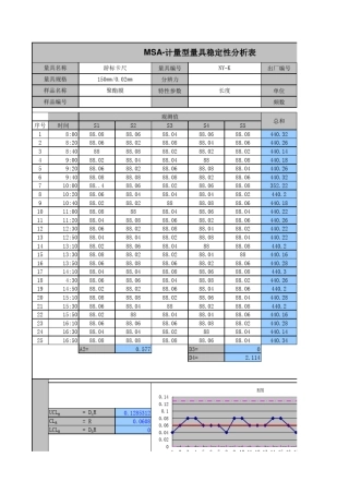 MSA稳定性分析表格
