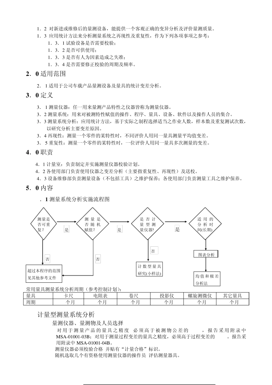 MSA管理控制程序_第2页