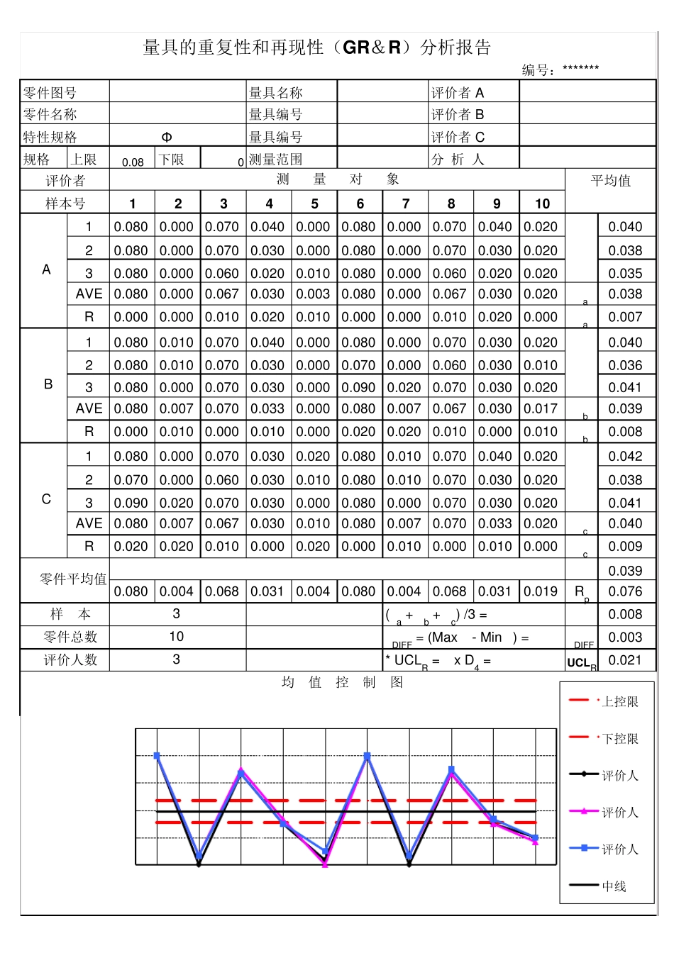 MSA重复性和再现性分析报告——自动计算_第1页