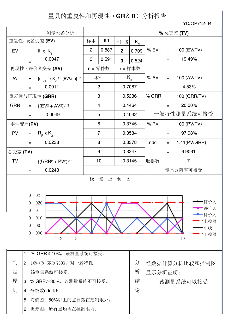 MSA重复性和再现性分析报告——自动计算_第2页