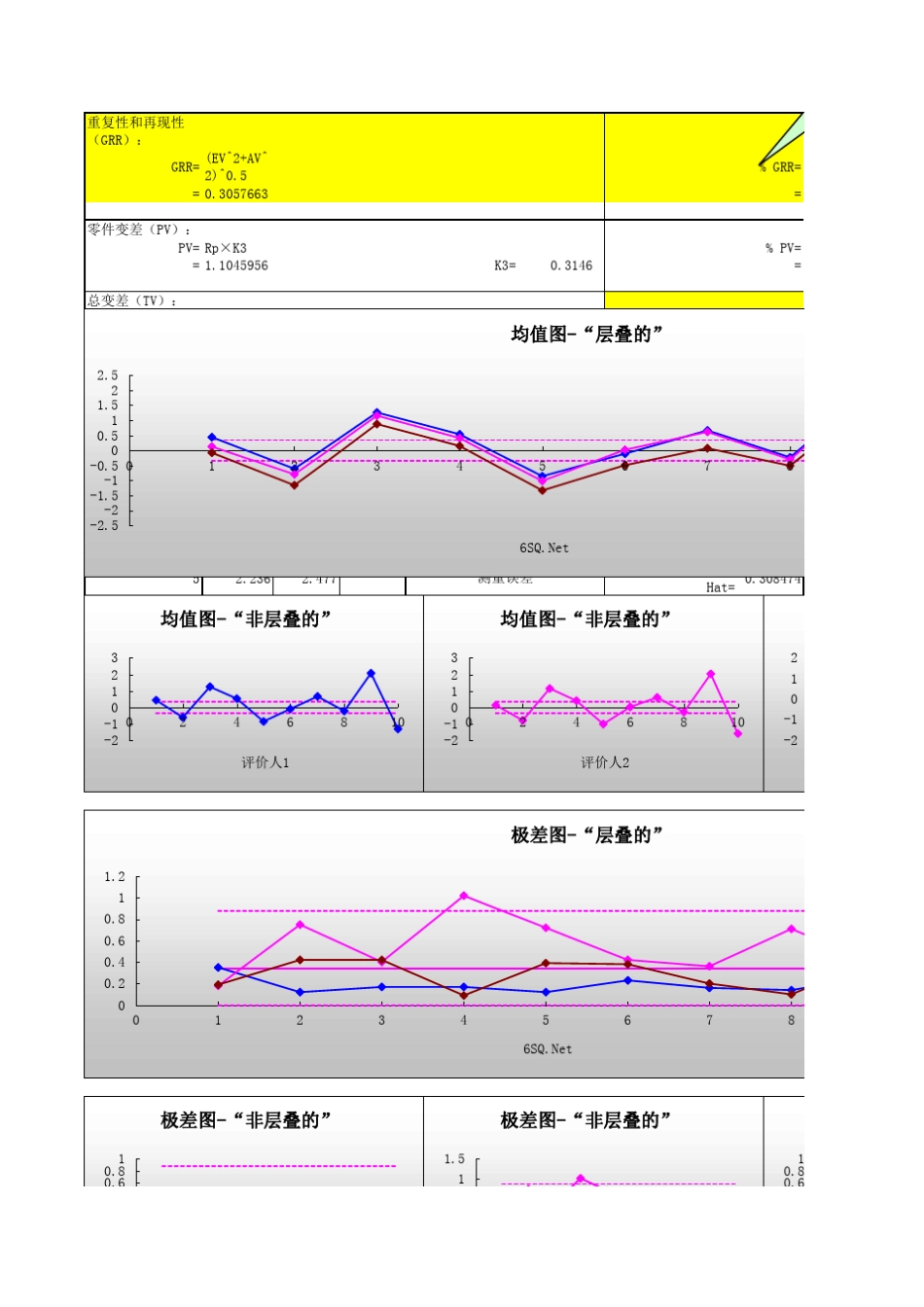 MSA量具重复性和再现性数据收集表_第2页