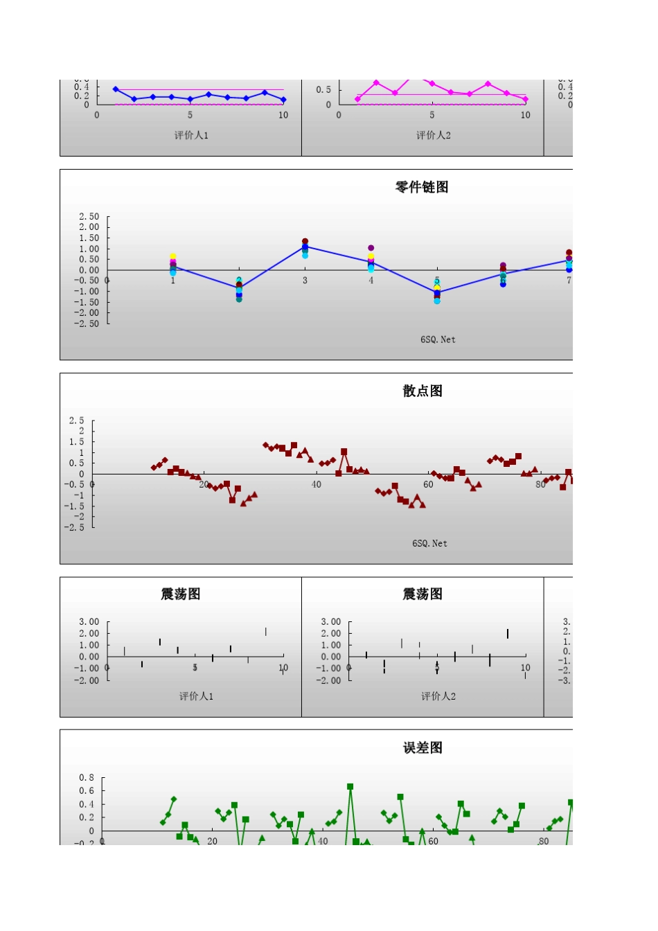 MSA量具重复性和再现性数据收集表_第3页
