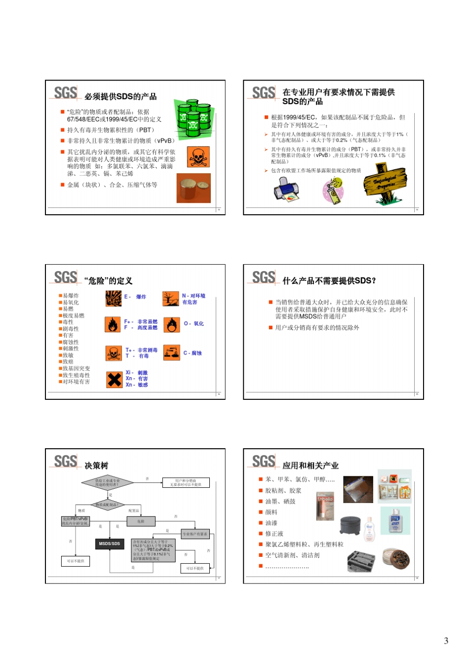 MSDS(化学物质安全)_第3页