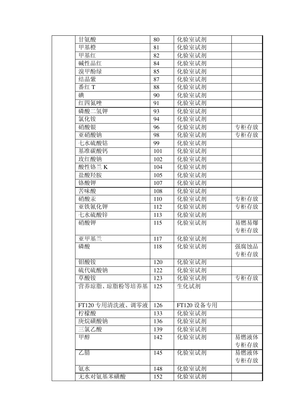 MSDS物料数据安全表目录_第2页